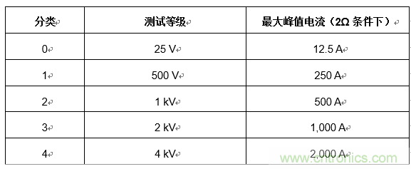 您的收發器能在戶外正常通信嗎？