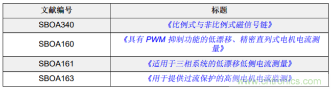 低漂移、高精度、直插式隔離磁性電機(jī)電流測(cè)量