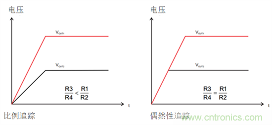 iDCS-Control技術(shù)能為工業(yè)系統(tǒng)帶來(lái)哪些影響？