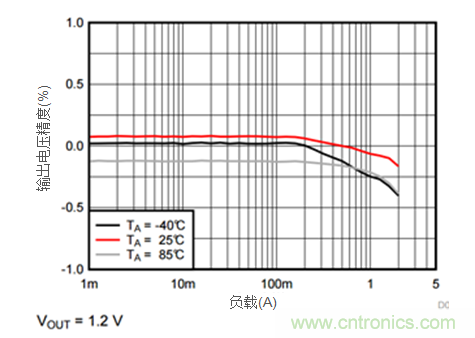 iDCS-Control技術(shù)能為工業(yè)系統(tǒng)帶來(lái)哪些影響？