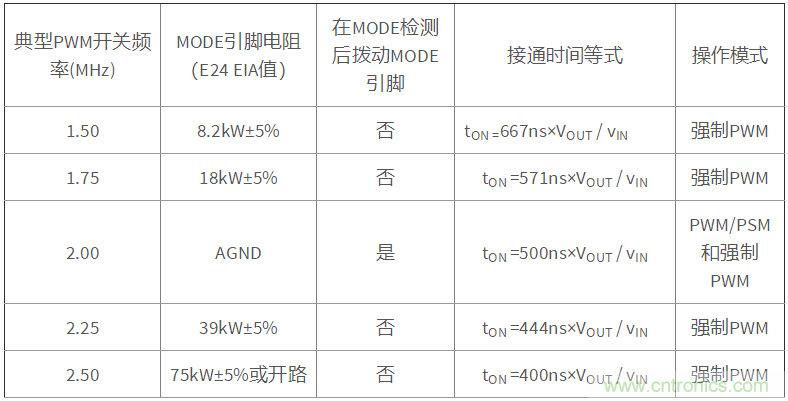 iDCS-Control技術(shù)能為工業(yè)系統(tǒng)帶來(lái)哪些影響？