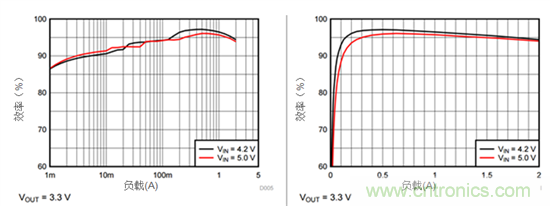 iDCS-Control技術(shù)能為工業(yè)系統(tǒng)帶來(lái)哪些影響？