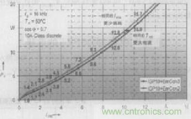 如何利用IGBT技術實現反并聯二極管的正確設計？