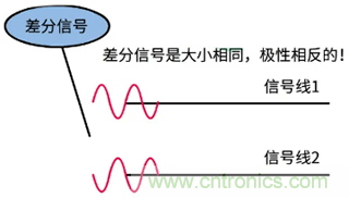 差分信號及差分放大電路有什么作用？