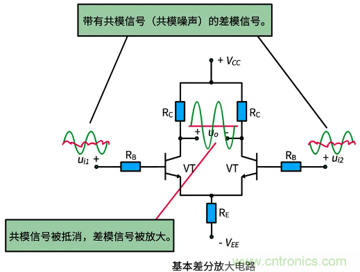 差分信號及差分放大電路有什么作用？