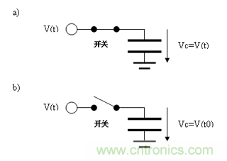 如何通過高精度模數(shù)轉(zhuǎn)換器的驅(qū)動(dòng)來優(yōu)化模擬前端？