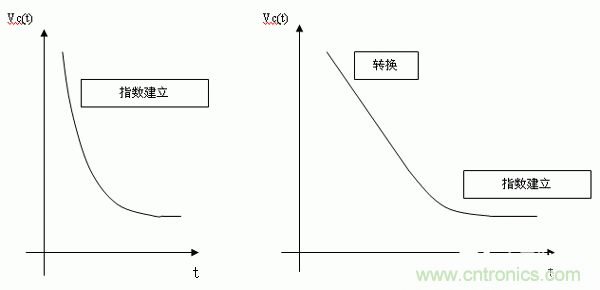 如何通過高精度模數(shù)轉(zhuǎn)換器的驅(qū)動(dòng)來優(yōu)化模擬前端？