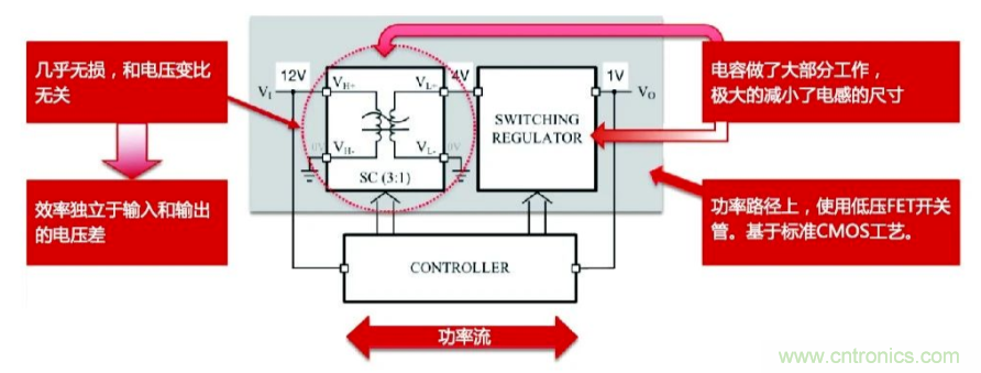 關(guān)于電荷泵電源，你想知道的都在這里~~~