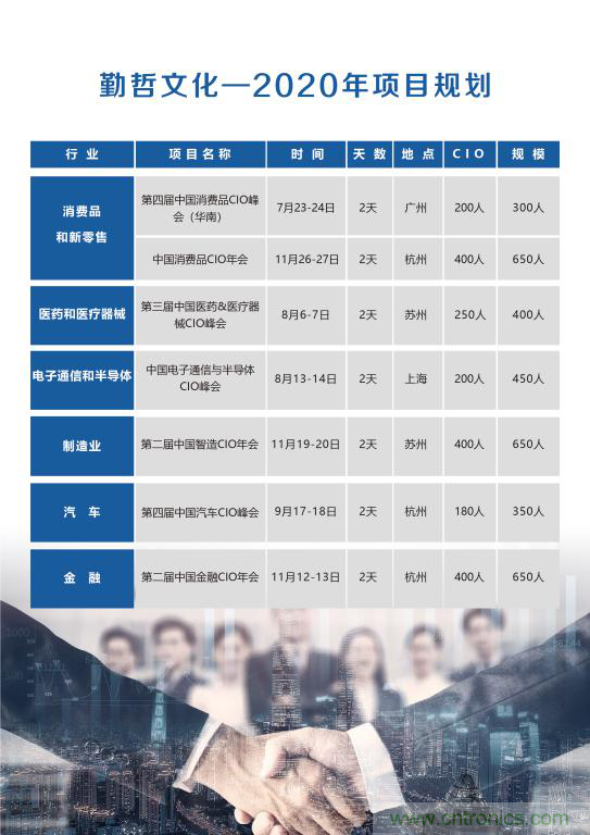 【ECS 2020】第二屆中國電子通信與半導(dǎo)體CIO峰會(huì)圓滿落幕！