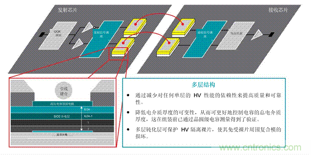 EV充電器未來(lái)趨勢(shì)：更快、更安全、更高效