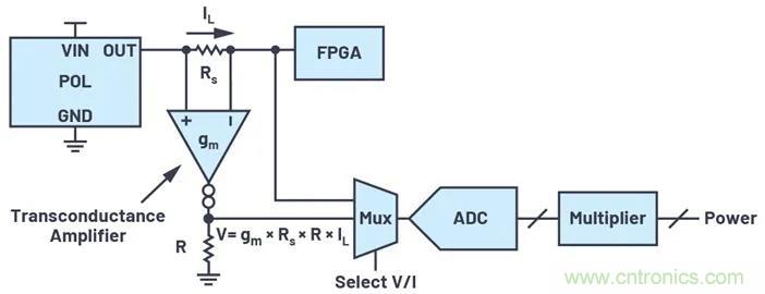 如何簡化FPGA電源系統管理？