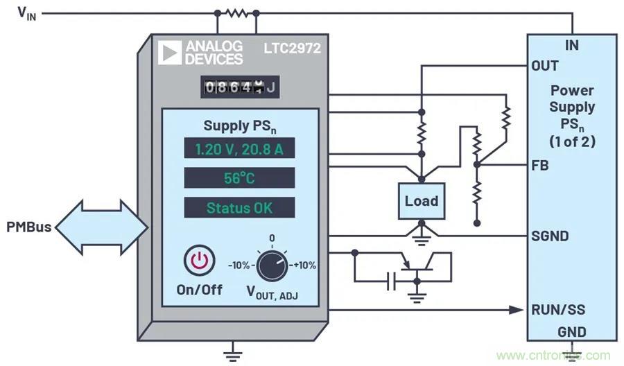 如何簡化FPGA電源系統管理？