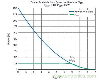 使用超級電容儲能：多大才足夠大？