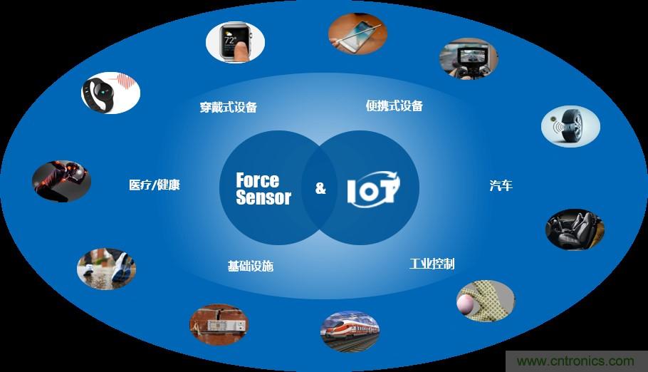 十年磨一劍,“柔性MEMS”獨創(chuàng)技術賦能多維人機/物機交互應用創(chuàng)新