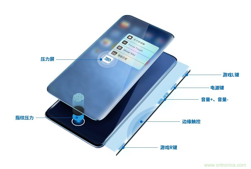 十年磨一劍,“柔性MEMS”獨創(chuàng)技術賦能多維人機/物機交互應用創(chuàng)新
