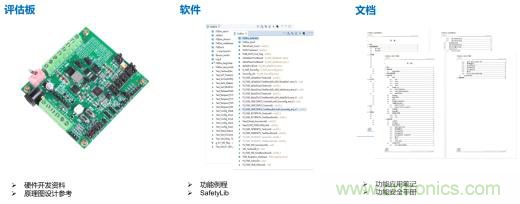 符合 ASIL-D 的看門狗應(yīng)用設(shè)計(jì) 符合 ASIL-D 的看門狗應(yīng)用設(shè)計(jì)