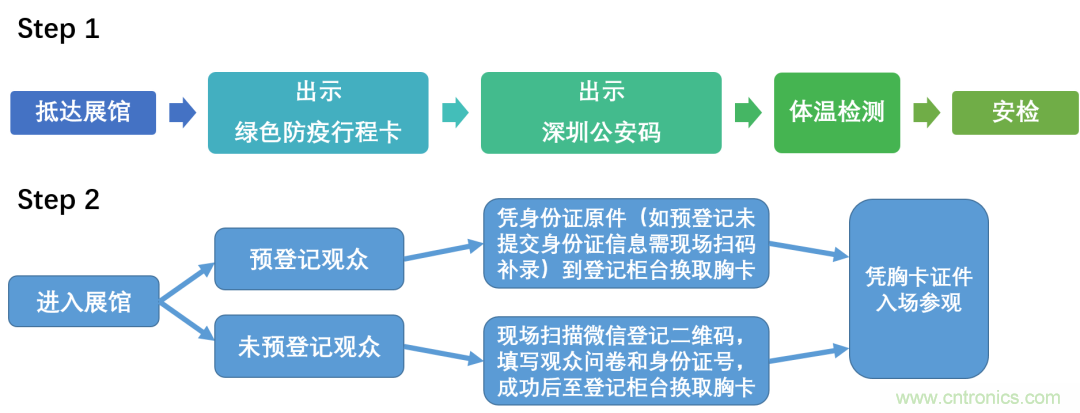叮,您預(yù)定的2020 ISVE 深圳智慧顯示展參展攻略已送達(dá),請查收! 叮,您預(yù)定的2020 ISVE 深圳智慧顯示展參展攻略已送達(dá),請查收!