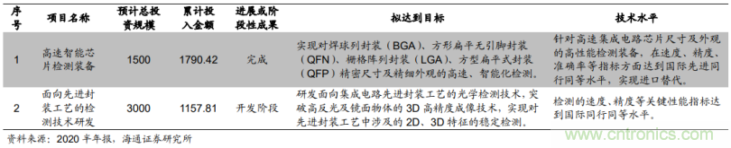 1.6億收購德國公司MueTec,天準科技布局半導(dǎo)體設(shè)備的野心 1.6億收購德國公司MueTec,天準科技布局半導(dǎo)體設(shè)備的野心