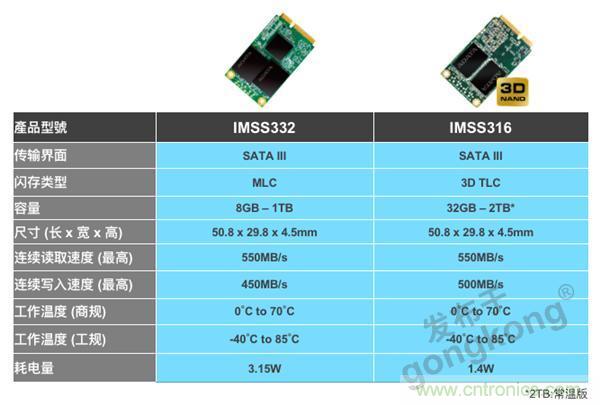 誰來守護我們的穩定用電？