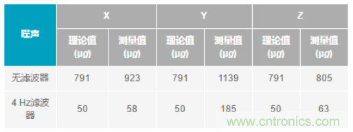 化“壓力”為“動力”,這款加速度計在嚴(yán)苛環(huán)境下依舊出色!