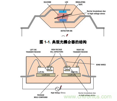 如何采用數字隔離器替代光耦合器來改善系統性能？