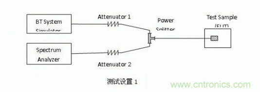 藍(lán)牙測(cè)試的概述以及如何延長(zhǎng)藍(lán)牙耳機(jī)壽命詳解 藍(lán)牙測(cè)試的概述以及如何延長(zhǎng)藍(lán)牙耳機(jī)壽命詳解