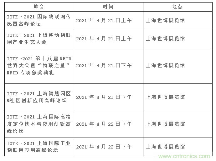 IOTE將帶您挖掘物聯(lián)網(wǎng)億萬市場(chǎng)，領(lǐng)略六大展區(qū)展示的物聯(lián)網(wǎng)頭部企業(yè)新產(chǎn)品、新科技