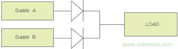 電源并聯(lián)：多選項，衡利弊