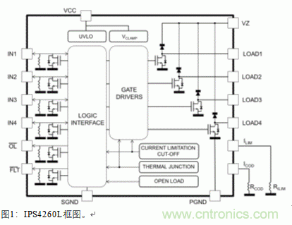 節(jié)能型四通道低邊智能電源開關的應用設計 節(jié)能型四通道低邊智能電源開關的應用設計