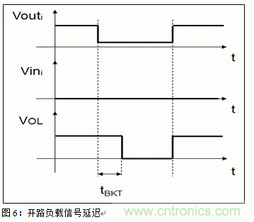 節(jié)能型四通道低邊智能電源開關的應用設計 節(jié)能型四通道低邊智能電源開關的應用設計