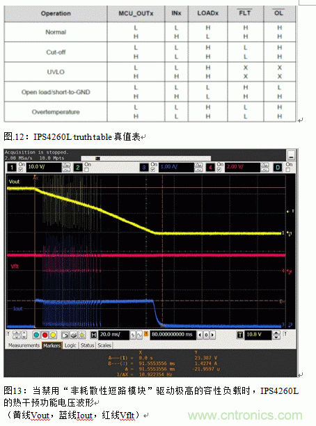 節(jié)能型四通道低邊智能電源開關的應用設計 節(jié)能型四通道低邊智能電源開關的應用設計