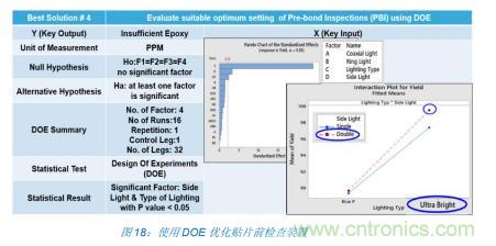 如何降低 UM16 汽車(chē)芯片環(huán)氧膠覆蓋不良率 PPM？