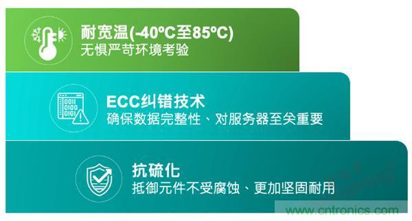 【4月產(chǎn)業(yè)新訊】存儲行業(yè)市場動(dòng)向早知道