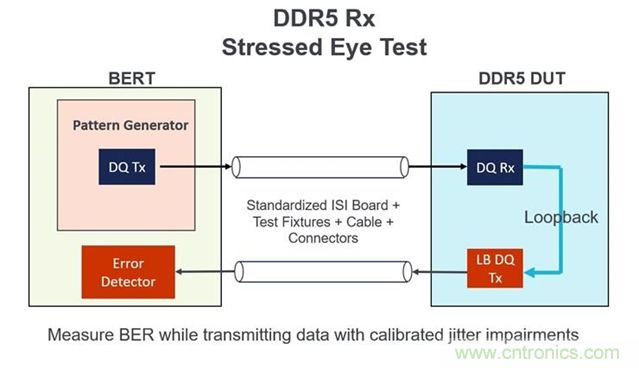 新一代內存DDR5帶來了哪些改變？