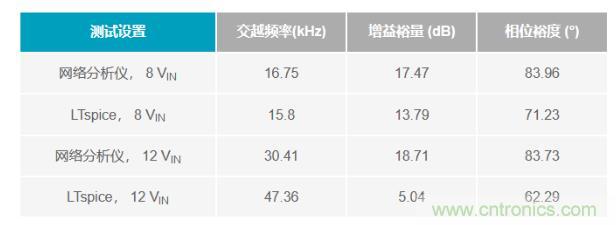 玩轉(zhuǎn)LTspice丨生成LED驅(qū)動器的波德圖，你學(xué)會了沒？
