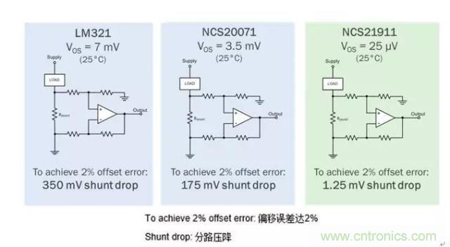 通用運放與精密運放應(yīng)該如何選擇? 通用運放與精密運放應(yīng)該如何選擇?