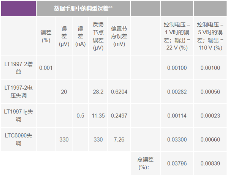 有沒(méi)有一種簡(jiǎn)單的辦法來(lái)創(chuàng)建適合傳感器偏置應(yīng)用的高壓電源？