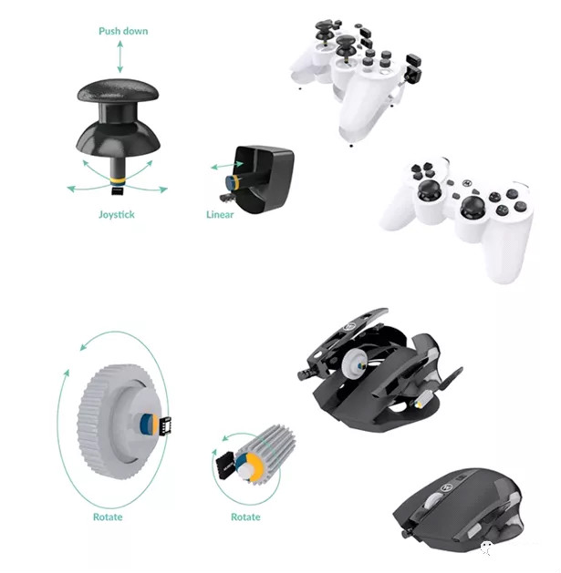 Melexis第三代Triaxis磁傳感器助推應用創新，車載爆款一觸即發