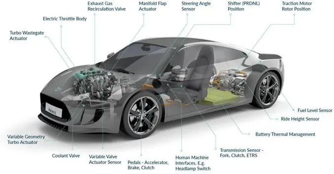 Melexis第三代Triaxis磁傳感器助推應用創新，車載爆款一觸即發