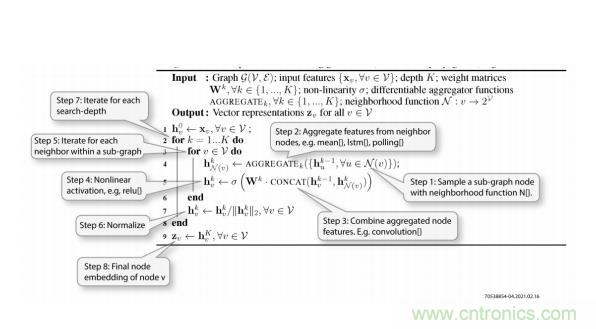 一種基于 FPGA 的圖神經(jīng)網(wǎng)絡(luò)加速器解決方案 一種基于 FPGA 的圖神經(jīng)網(wǎng)絡(luò)加速器解決方案