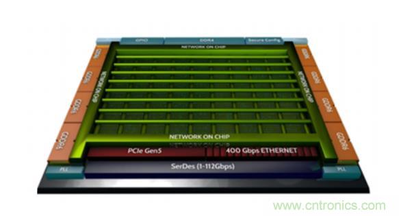 一種基于 FPGA 的圖神經(jīng)網(wǎng)絡(luò)加速器解決方案 一種基于 FPGA 的圖神經(jīng)網(wǎng)絡(luò)加速器解決方案