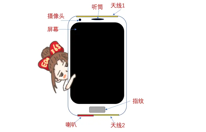 天線隔離度都有哪些問題需要我們關注？