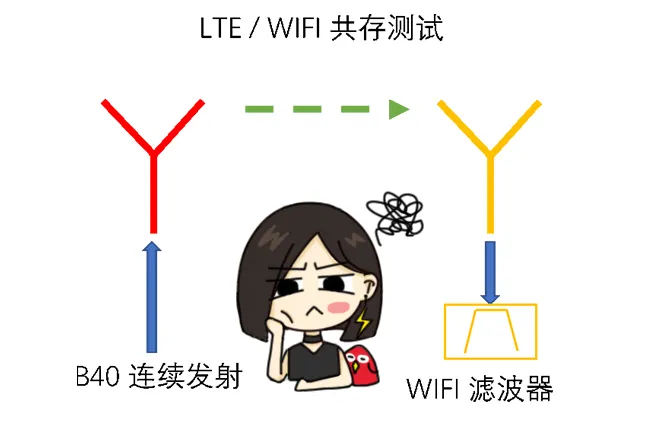 天線隔離度都有哪些問題需要我們關注？
