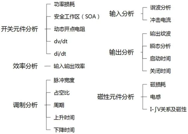 一臺(tái)示波器，如何輕松搞定電源信號(hào)完整性測試？