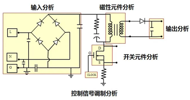 一臺(tái)示波器，如何輕松搞定電源信號(hào)完整性測試？