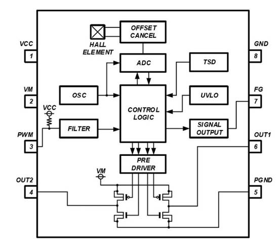 消除電刷、降低噪音：ROHM 的新型電機驅動器 IC