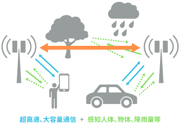 具備“通信+傳感”性能，B5G/6G時代，太赫茲波備受期待！