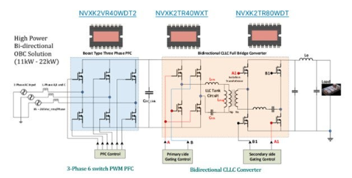 不斷改進 OBC 設計，適應更高的功率等級和電壓