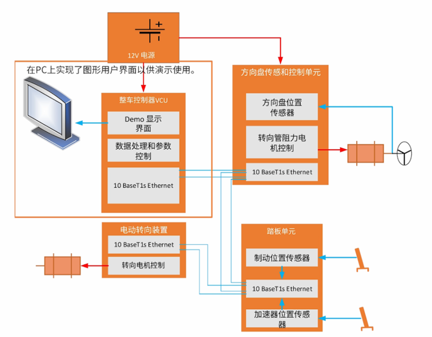 電感傳感破局線控技術(shù)系統(tǒng)！汽車機(jī)械架構(gòu)的數(shù)字化革命