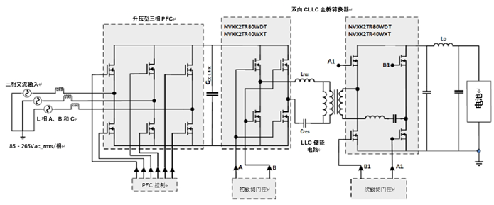如何利用1200 V EliteSiC MOSFET 模塊，打造充電更快的車載充電器？